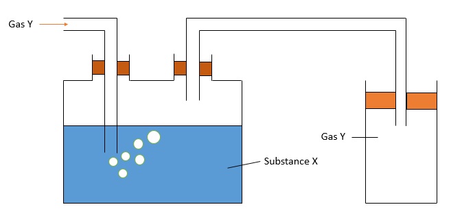 Collection Of Gases And Measurement Of Their Volumes Mini Chemistry Learn Chemistry Online